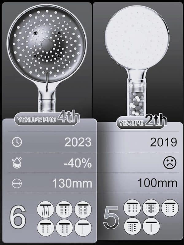 Comparatif de deux produits en montrant la nécessité d'acheter le pommeau YEAUPE PRO