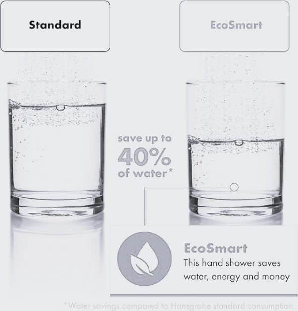 Comparatif entre la consommation standard d'un pommeau et celle d'un écosmart.
